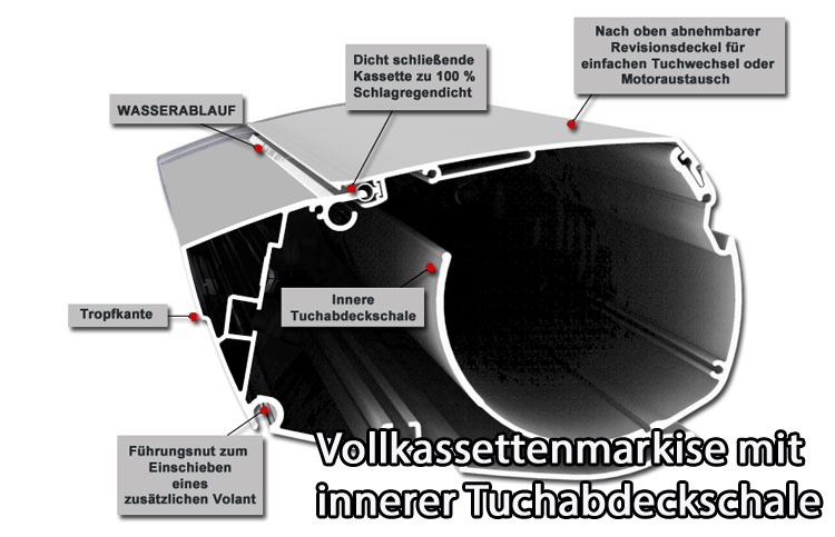 Kassette einer Vollkassettenmarkise