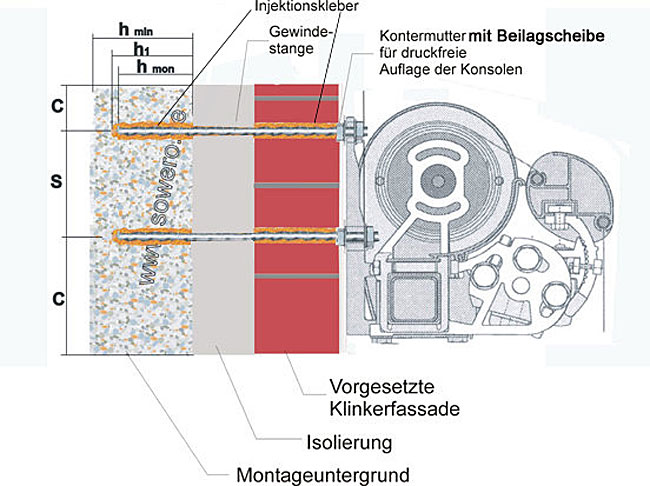 Montage auf vorgesetzte Klinkermauer