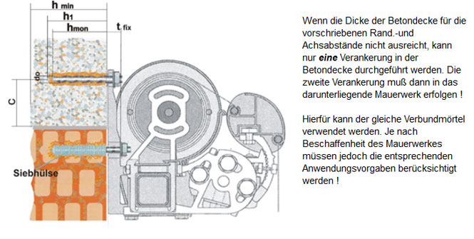 Markisenmontage auf zwei Ebenen